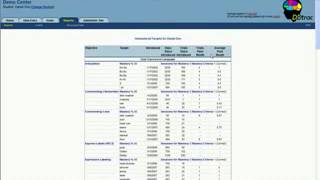 Special Education - Reports and Charts