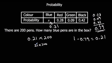 Probability