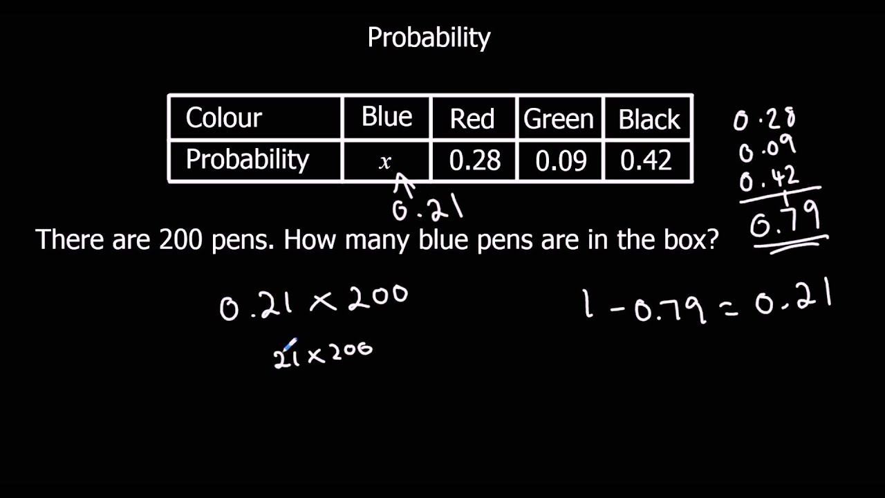 probability-youtube