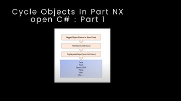 Cycle Objects in Part Using NX Open C# | Part 1