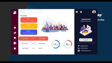 C# - Real Estate Dashboard Design Using Bunifu Framework