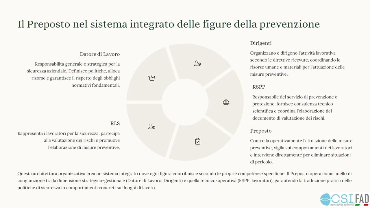 03 - Lezione  Sicurezza Luoghi di Lavoro Dr.ssa Roberta Ferrante