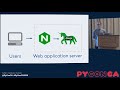 WSGI for Web Developers (Ryan Wilson-Perkin)