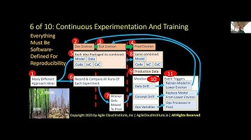 Agile AI Platform Architecture With Agile Cloud Manager 6