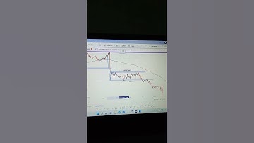 Reverse chart pattern/ rectangle pattern/ technical analysis/ #chartpatterns #forex