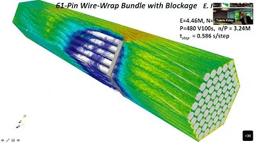 FEM@LLNL | Outlook for Exascale Fluid Dynamics Simulations