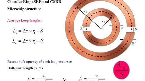 Metamaterials  Split Ring Resonators  SRR and CSRR