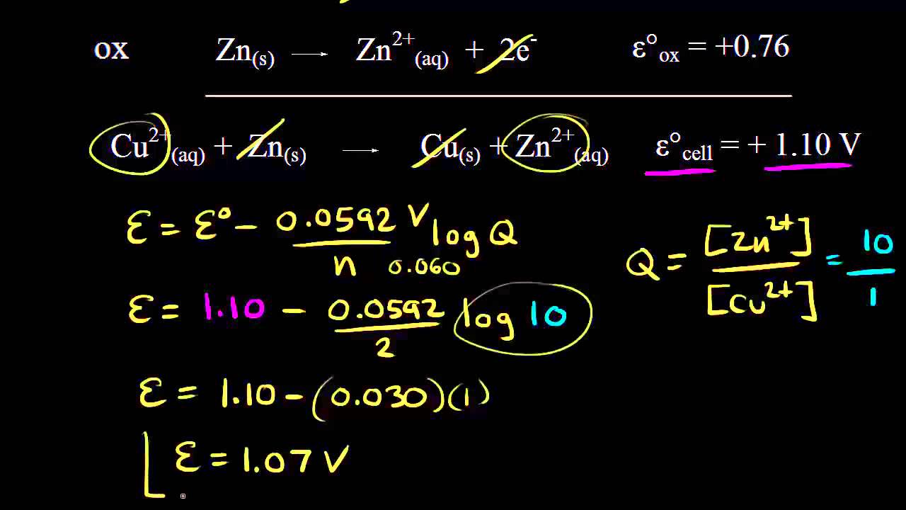 Using the Nernst equation | Redox reactions and electrochemistry | Chemistry