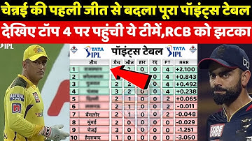 IPL 2022 Points Table | CSK की जीत के बाद,Points Table मे हुए बाक्षे बदलाव,RCB को लगा झटका MI परेशान