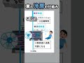 車の冷房の仕組み#shorts