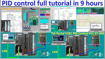 PID control full tutorial| Siemens PID training| PLC Siemens| Proportional, Integral, Derivative
