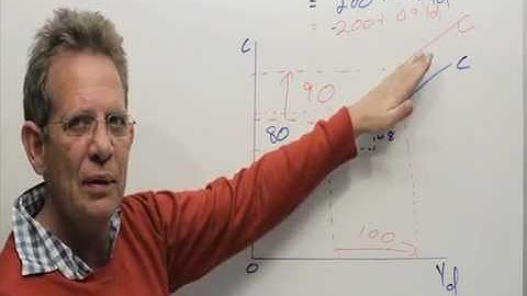 Consumption curve: A change in marginal propensity to consume