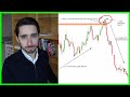 Bitcoin Passes $17,000 | Is The Bottom Really In?