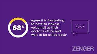 Vast Majority Of Americans Prefer Doctors Who Rely On Latest Tech