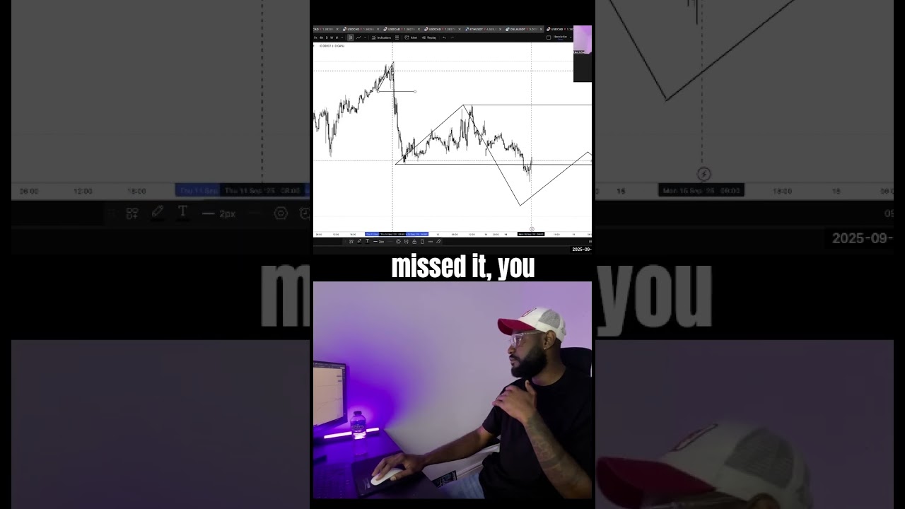 Why the 30-Minute Chart is a Game-Changer for Break of Structure