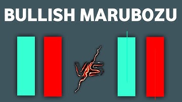 bullish marubozu candlestick | bullish marubozu candlestick hindi