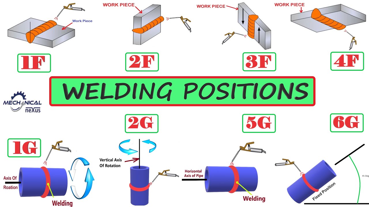 Pipe Welding Chart