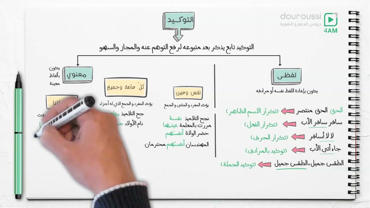 4AM - التوكيد  - السنة الرابعة متوسط