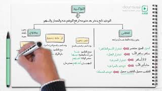 4AM - التوكيد  - السنة الرابعة متوسط