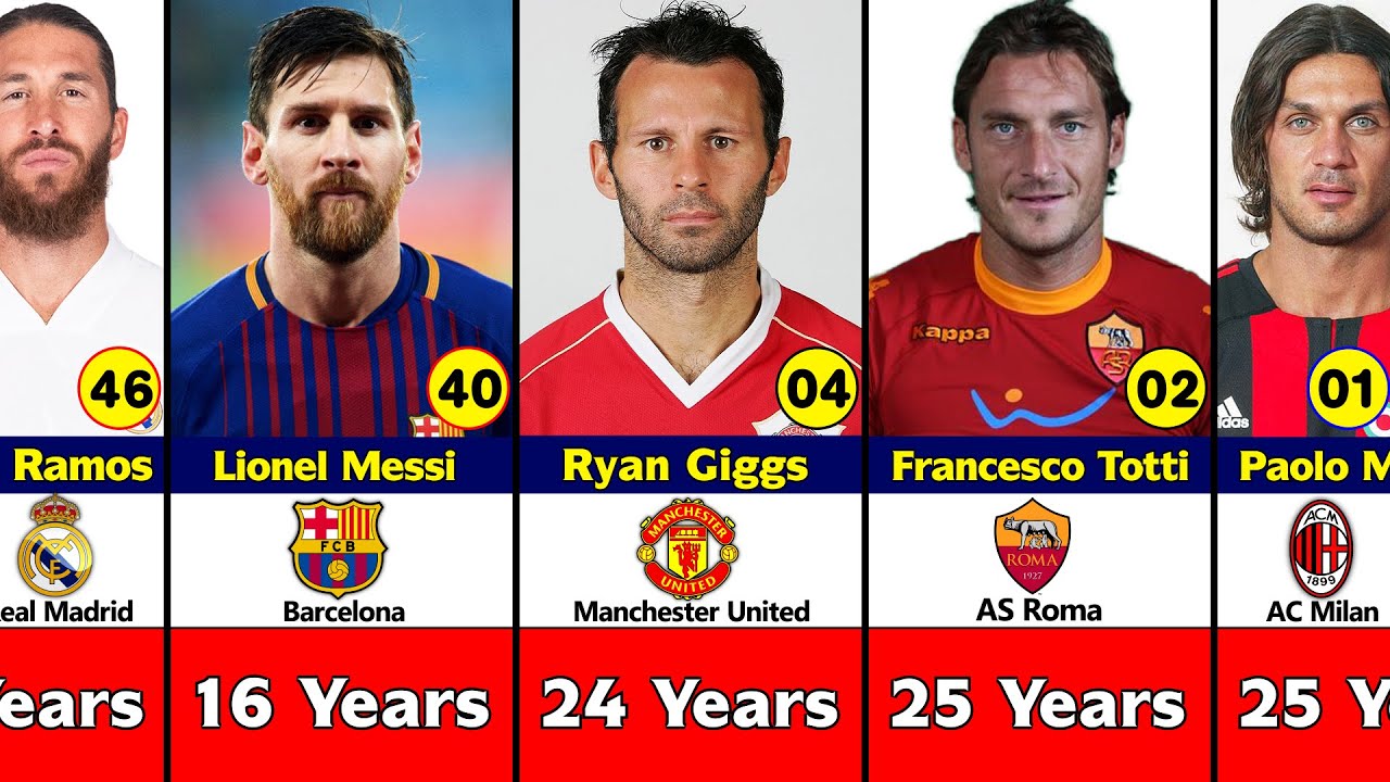 Top 50 Most Loyal Footballers In All Time Football History YouTube Top 50 Most Loyal Footballers In All Time Football History YouTube