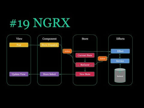 Generate NGRX auth feature in command line | Ep 19
