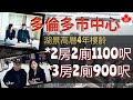 多倫多睇樓二重奏｜市中心湖景高層4年樓齡｜2房2廁1100呎｜3房2廁900呎｜移民隔山買牛點做好？｜移民加東視察團｜區區幾十萬