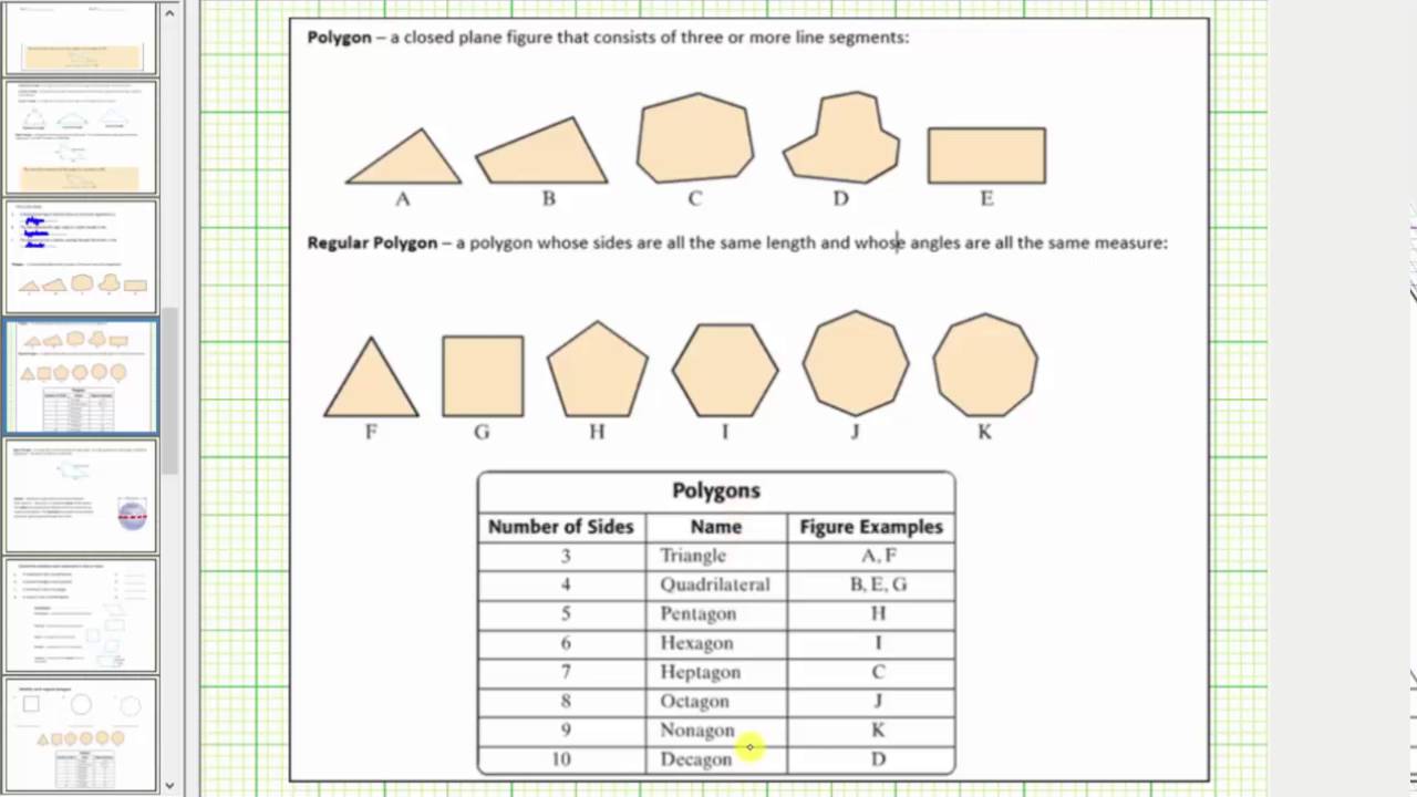 Polygons and Quadrilaterals… Whats the Differece?