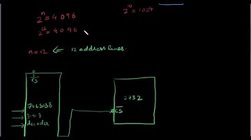 Intefacing memory with 8085