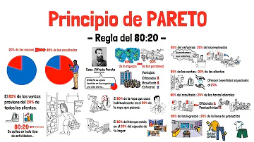 ¿Por qué funciona el principio de Pareto?