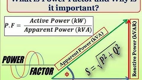 BEE : power factor and their significance | dl academy