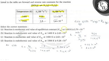 Listed in the table are forward and reverse rate constants for the reaction a      2 NO(g) ⇌N_2(g...