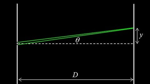 Diffraction combined with interference: minima and maxima for two slits pattern.