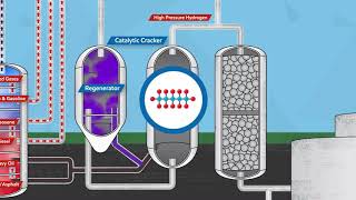 FLUID CATALYTIC PROCESS