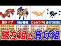 伝説ポケモンの悲しすぎる格差社会がヤバすぎたw【歴代ポケモン】