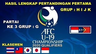 HASIL LENGKAP PERTANDINGAN KUALIFIKASI PIALA AFC U 19 2020 | AFC U19 Championship 2020 Qualifiers