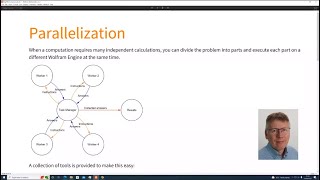 Famous Writing High-Performance Code in Wolfram Language Profile