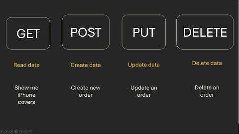 FastAPI Tutorial | FastAPI vs Flask