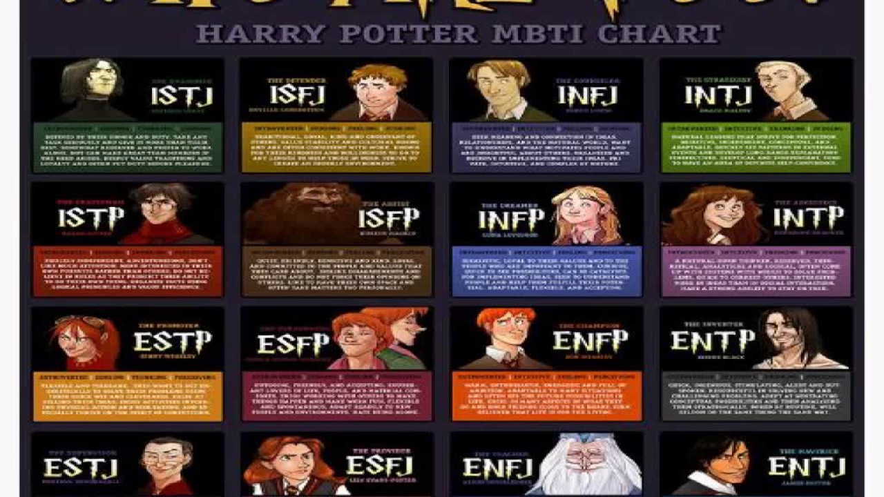 Harry Potter Myers Briggs Chart