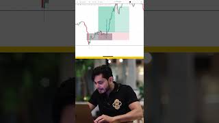 Let's break down my $67000 trade and learn the Power of Pyramiding!