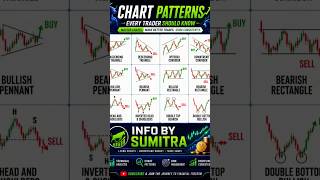 Best Chart Patterns for Buy & Sell Signals | Trading Tips #Shorts