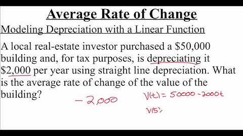 2.1.3 Average Rate of Change