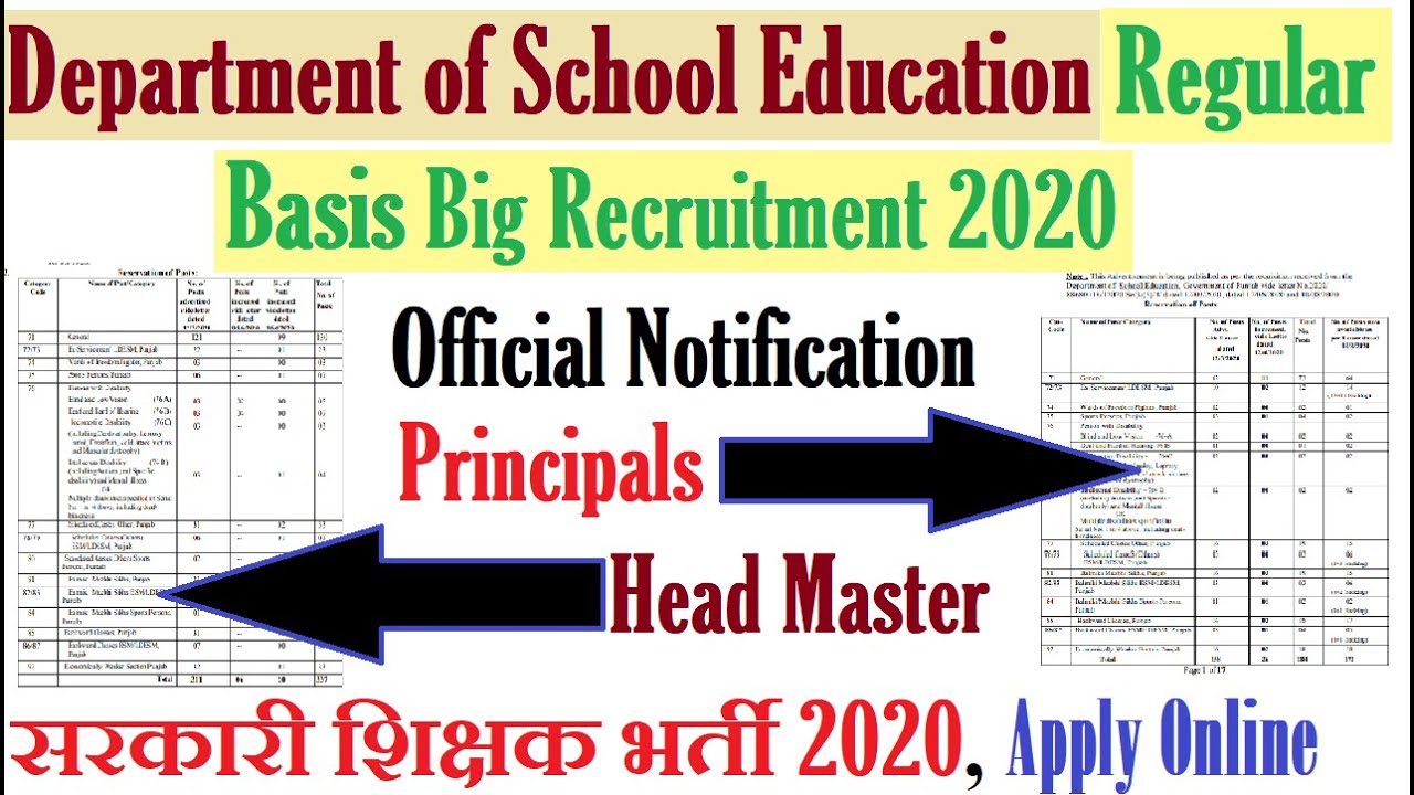 Government Teachers Vacancy 2020, Head Master & Principals Recruitment 2020, Apply Online