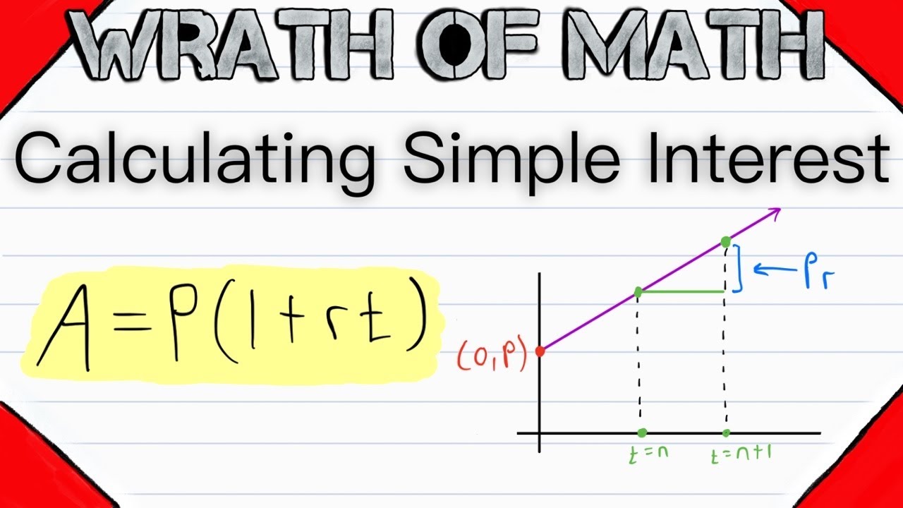 mathematics assignment loans & interest