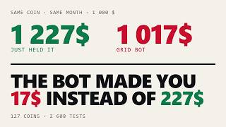 Your Grid Bot Made $17 While Just Holding Made $227 - 2,608 Tests