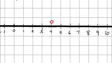 graphing single variable inequalities