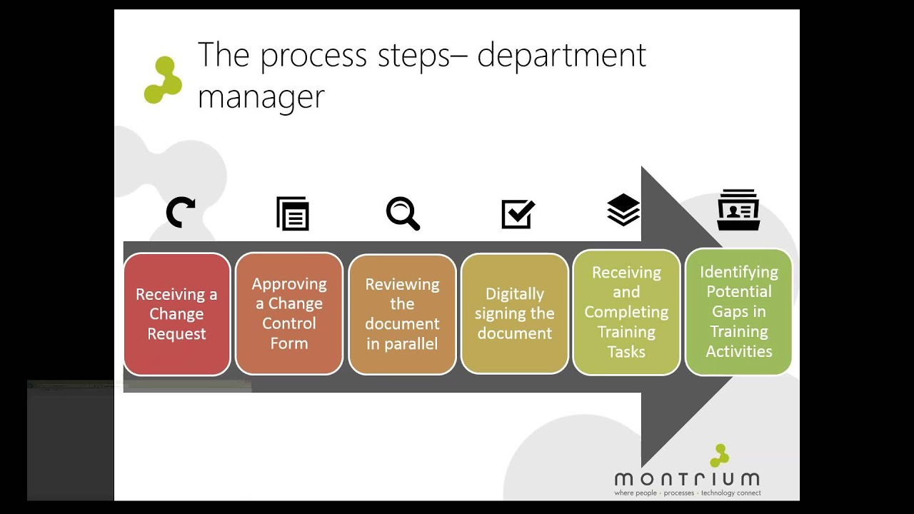 SOP Connect + Training Connect Demo Webinar
