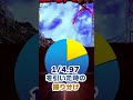 ゴジエヴァ抽選方法説明