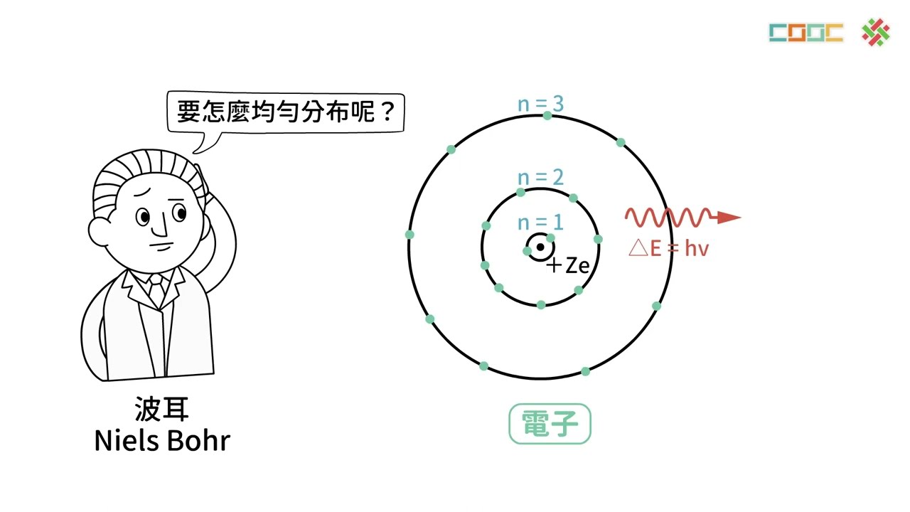 108新課綱｜高二化學｜【觀念】軌域與量子數