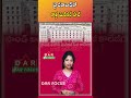 Telangana to Launch Standalone PG Medical College in Hyderabad (TIMS) | Latest updates | DAR FOCUS