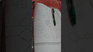 competition preparation 😌😌#likesharesubscribe #success #motivational #khansir #support #study